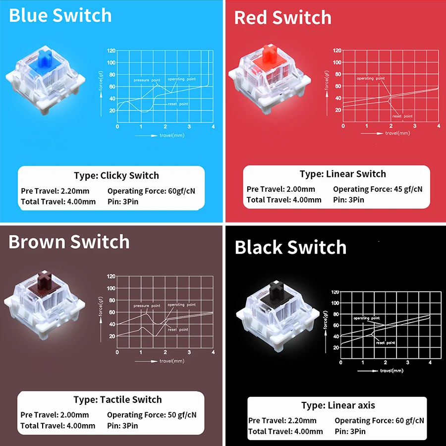 Tester di Switch Outemu Linear - Gaming Keyboard Tester recensione e prezzo
